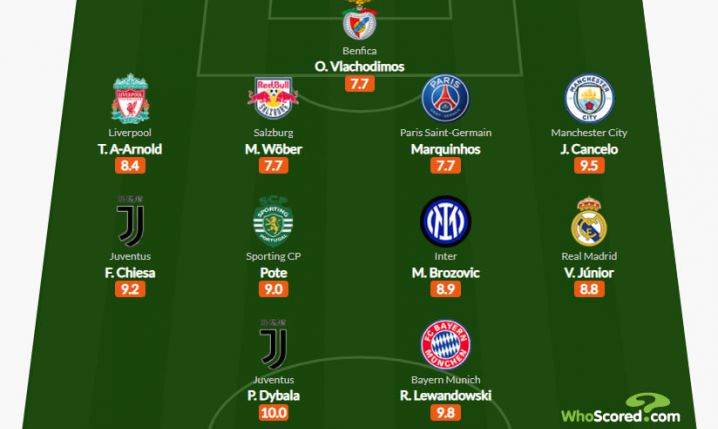 NAJLEPSZA XI czwartej kolejki LM według ''WhoScored''